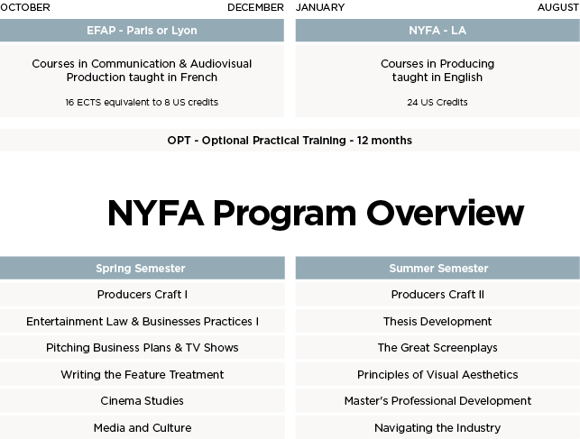 Specialized MBA in Los Angeles Dual Degree in Communication & Audio